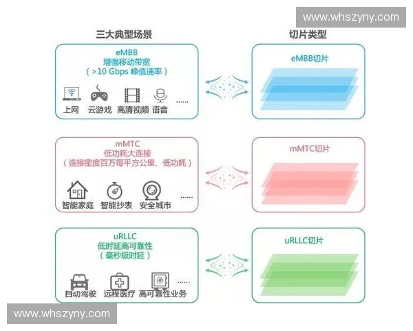 5G切片技术如何缓解国际信号汇聚点的传输瓶颈